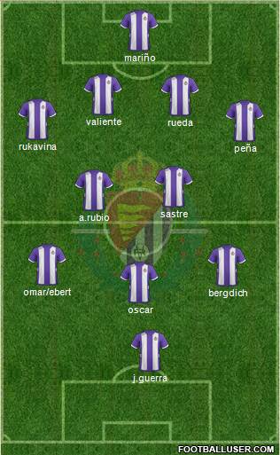 R. Valladolid C.F., S.A.D. Formation 2013