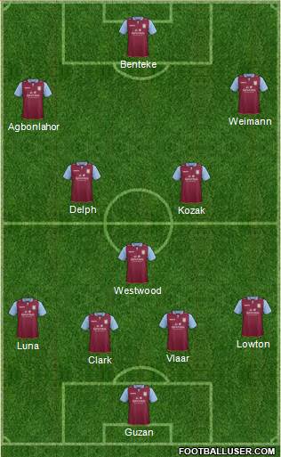 Aston Villa Formation 2013