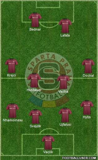 Sparta Prague Formation 2013