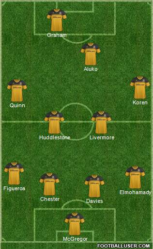 Hull City Formation 2013