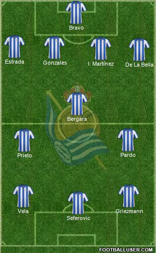 Real Sociedad C.F. B Formation 2013