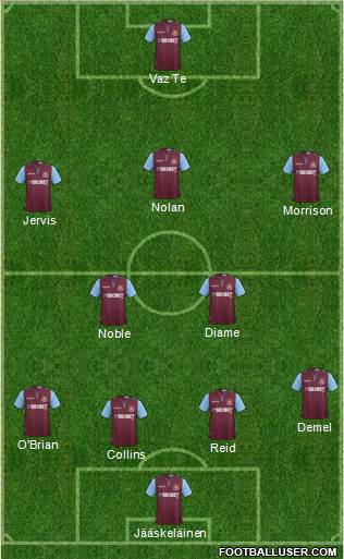 West Ham United Formation 2013