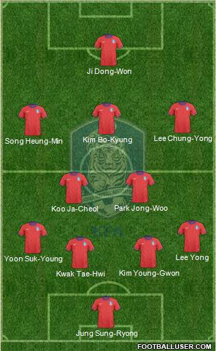 South Korea Formation 2013