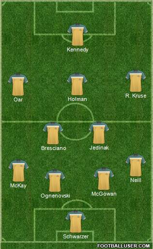 Australia Formation 2013