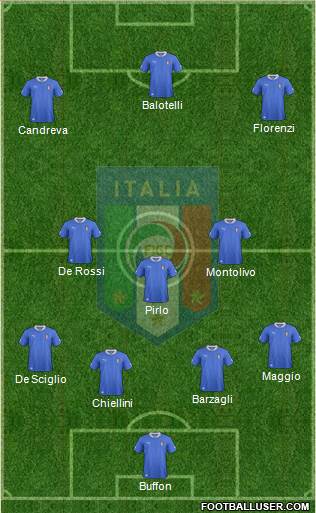 Italy Formation 2013