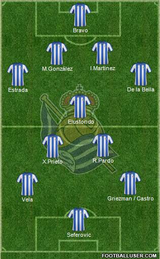 Real Sociedad S.A.D. Formation 2013