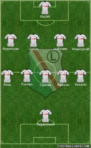 Legia Warszawa Formation 2013