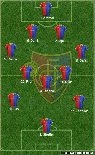 FC Basel Formation 2013