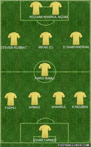 Singapore Formation 2013