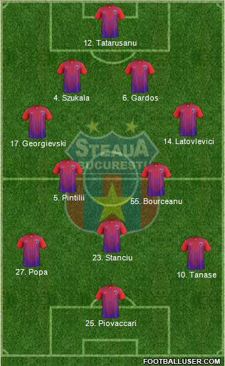 FC Steaua Bucharest Formation 2013