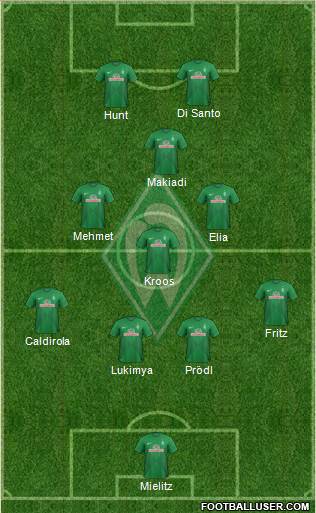 Werder Bremen Formation 2013