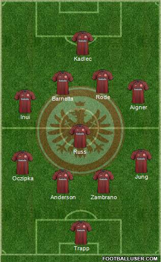 Eintracht Frankfurt Formation 2013