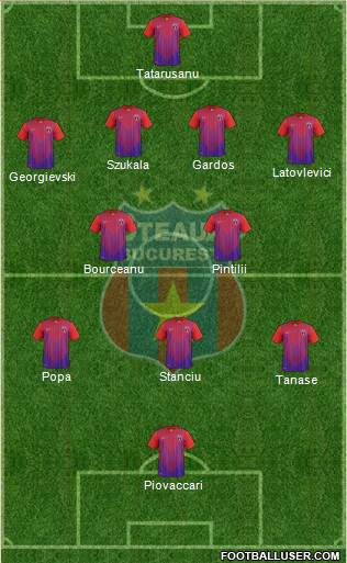 FC Steaua Bucharest Formation 2013