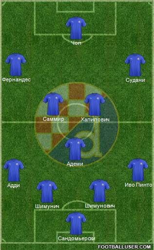 NK Dinamo Formation 2013