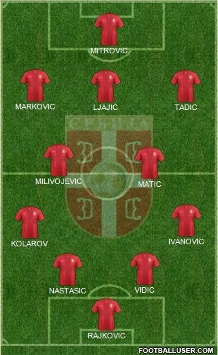 Serbia Formation 2013