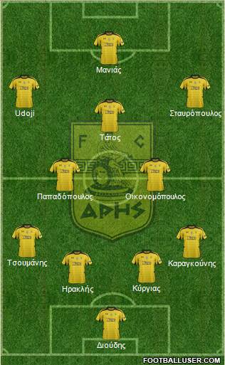 AS Aris Salonika Formation 2013