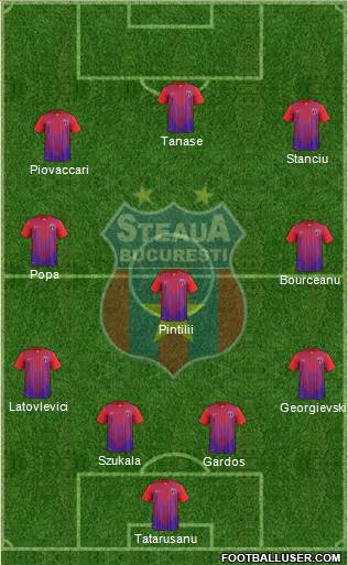 FC Steaua Bucharest Formation 2013