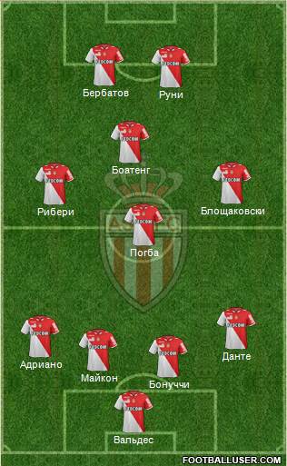 AS Monaco FC Formation 2013