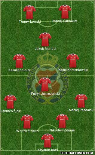 Wisla Krakow Formation 2013