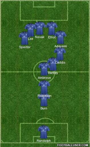 Birmingham City Formation 2013