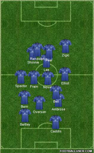 Birmingham City Formation 2013