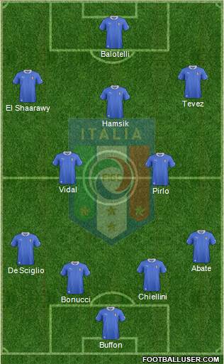 Italy Formation 2013