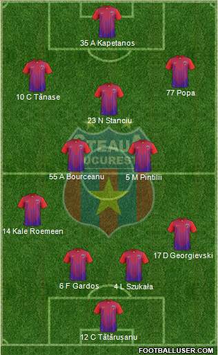 FC Steaua Bucharest Formation 2013