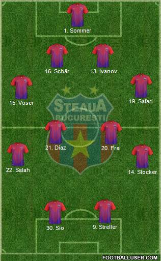 FC Steaua Bucharest Formation 2013