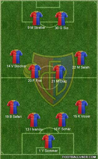 FC Basel Formation 2013