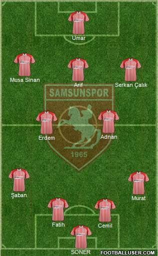 Samsunspor Formation 2013