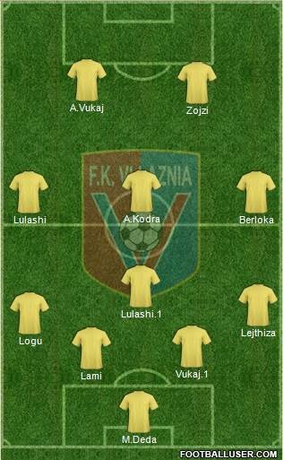 KS Vllaznia Shkodër Formation 2013