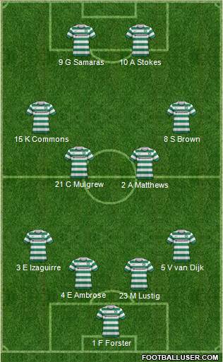 Celtic Formation 2013