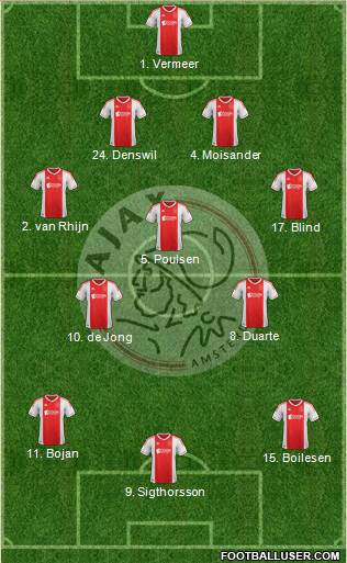 AFC Ajax Formation 2013