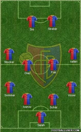 FC Basel Formation 2013