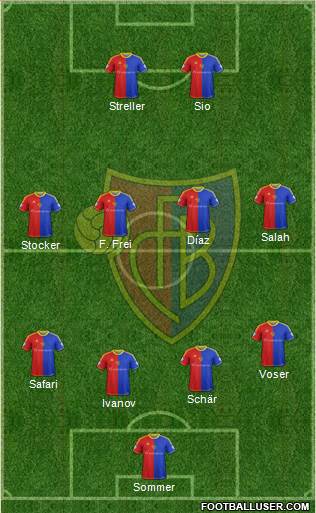 FC Basel Formation 2013