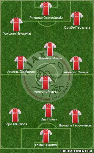 AFC Ajax Formation 2013