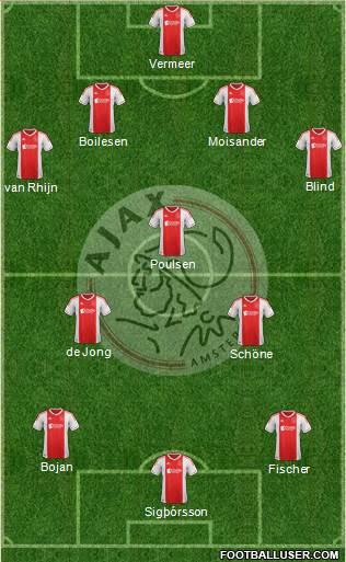 AFC Ajax Formation 2013