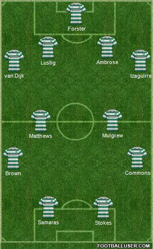 Celtic Formation 2013