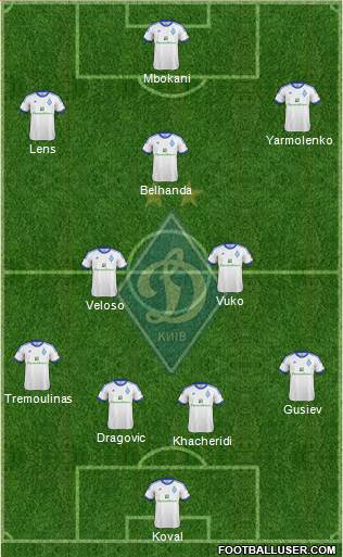 Dinamo Kiev Formation 2013