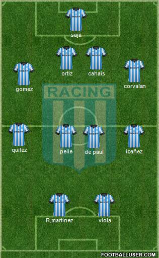 Racing Club Formation 2013