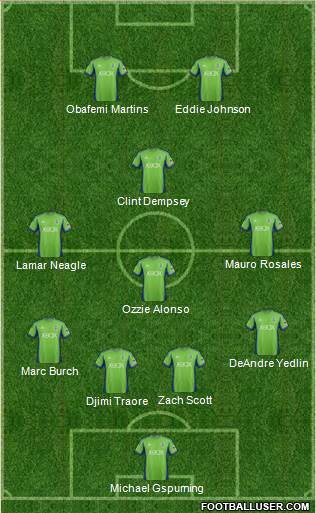 Seattle Sounders FC Formation 2013