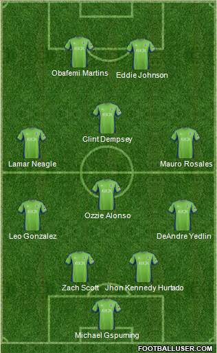 Seattle Sounders FC Formation 2013