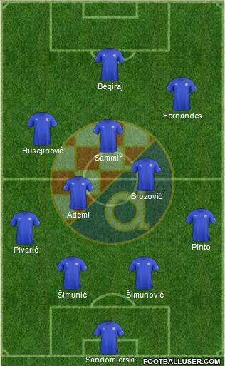 NK Dinamo Formation 2013