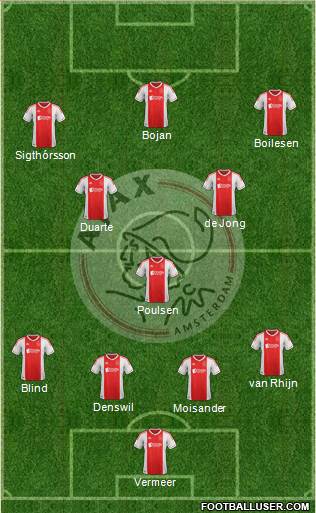 AFC Ajax Formation 2013