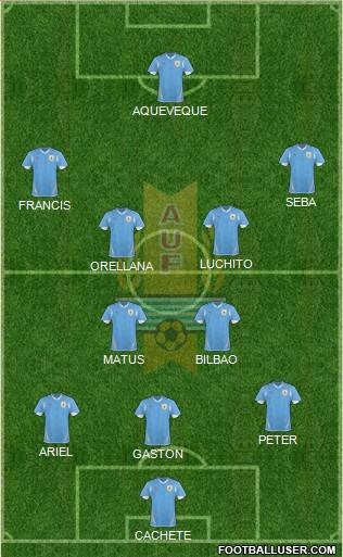 Uruguay Formation 2013