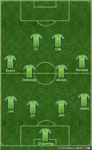 Seattle Sounders FC Formation 2013