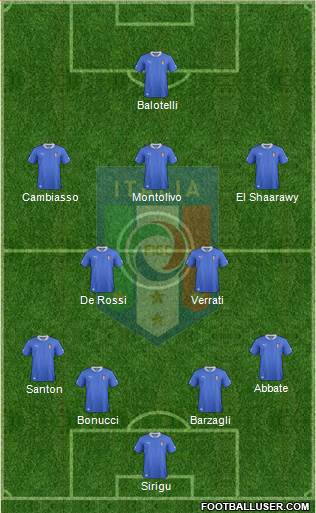 Italy Formation 2013