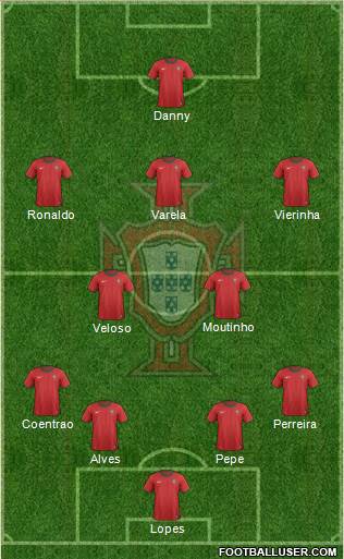 Portugal Formation 2013