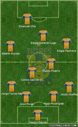 Club Universitario de Nuevo León Formation 2013