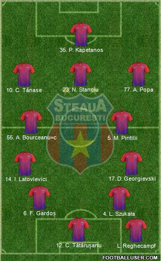 FC Steaua Bucharest Formation 2013